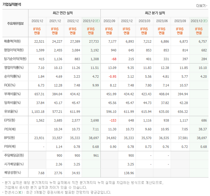 롯데렌탈_실적자료