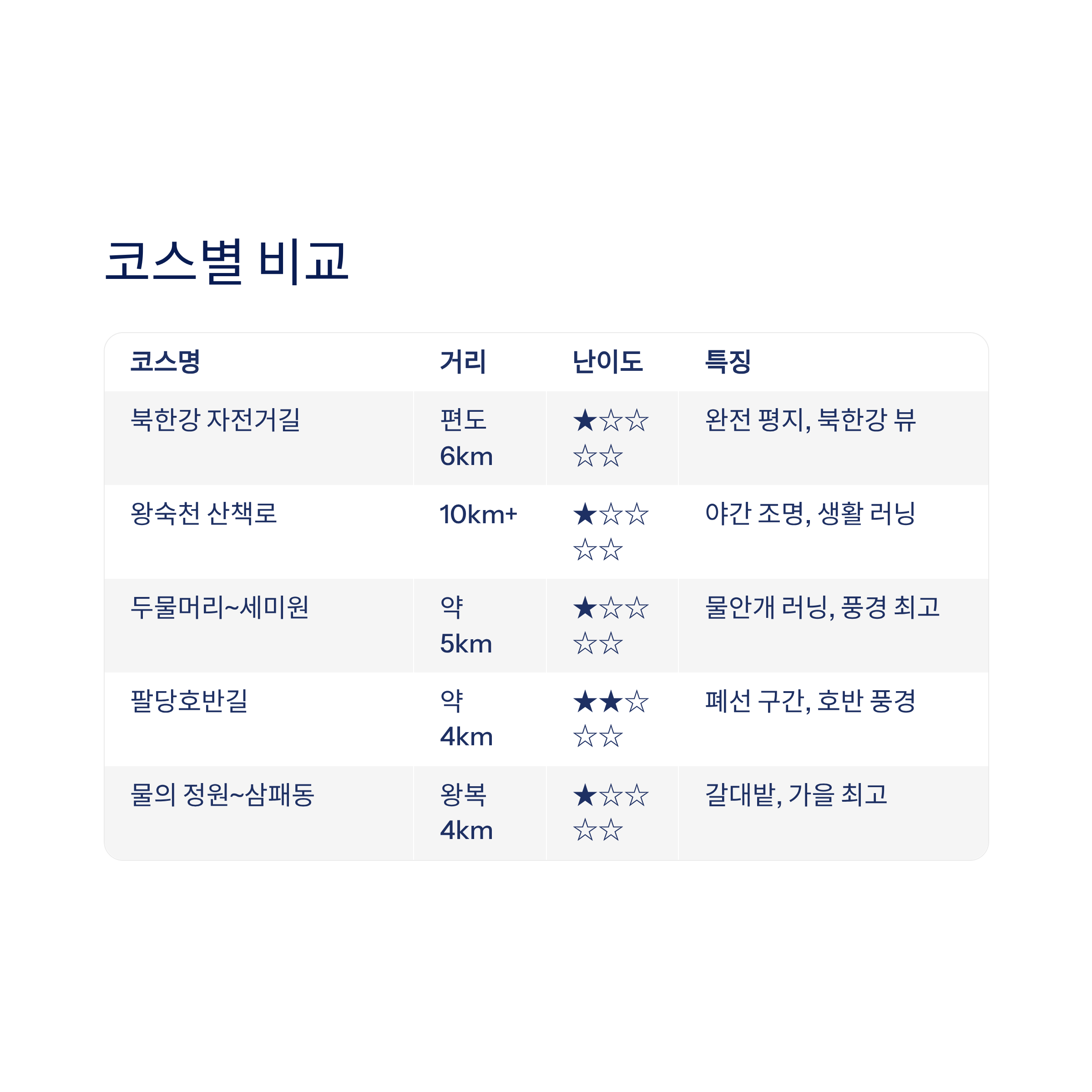 남양주 근교 산책 달리기 트레킹 코스 추천 ❘ 북한강과 숲이 만나는 서울 근교 힐링 스팟