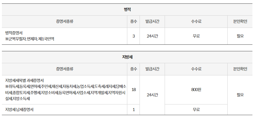 무인민원 발급기