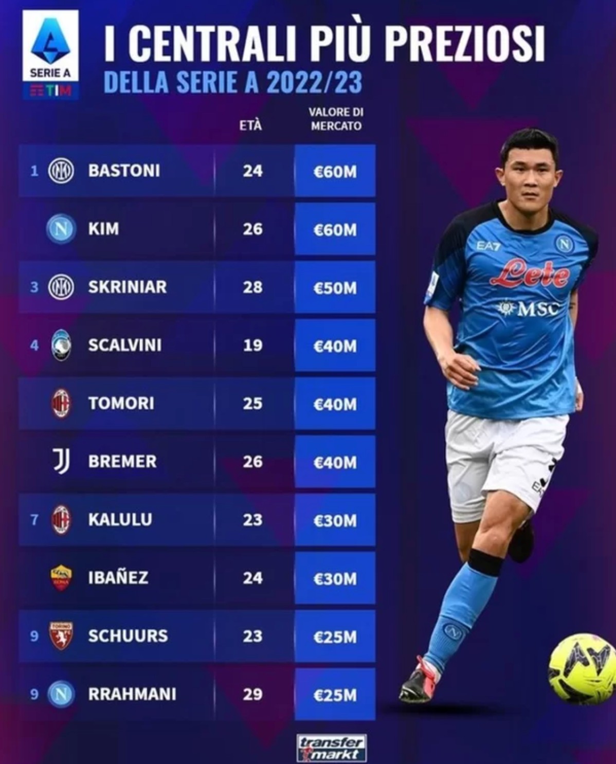 김민재 발롱도르