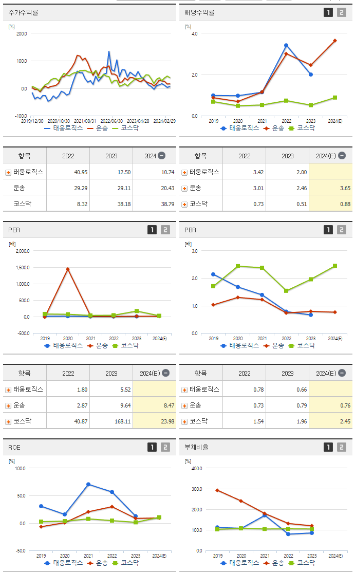 태웅로직스_섹터분석
