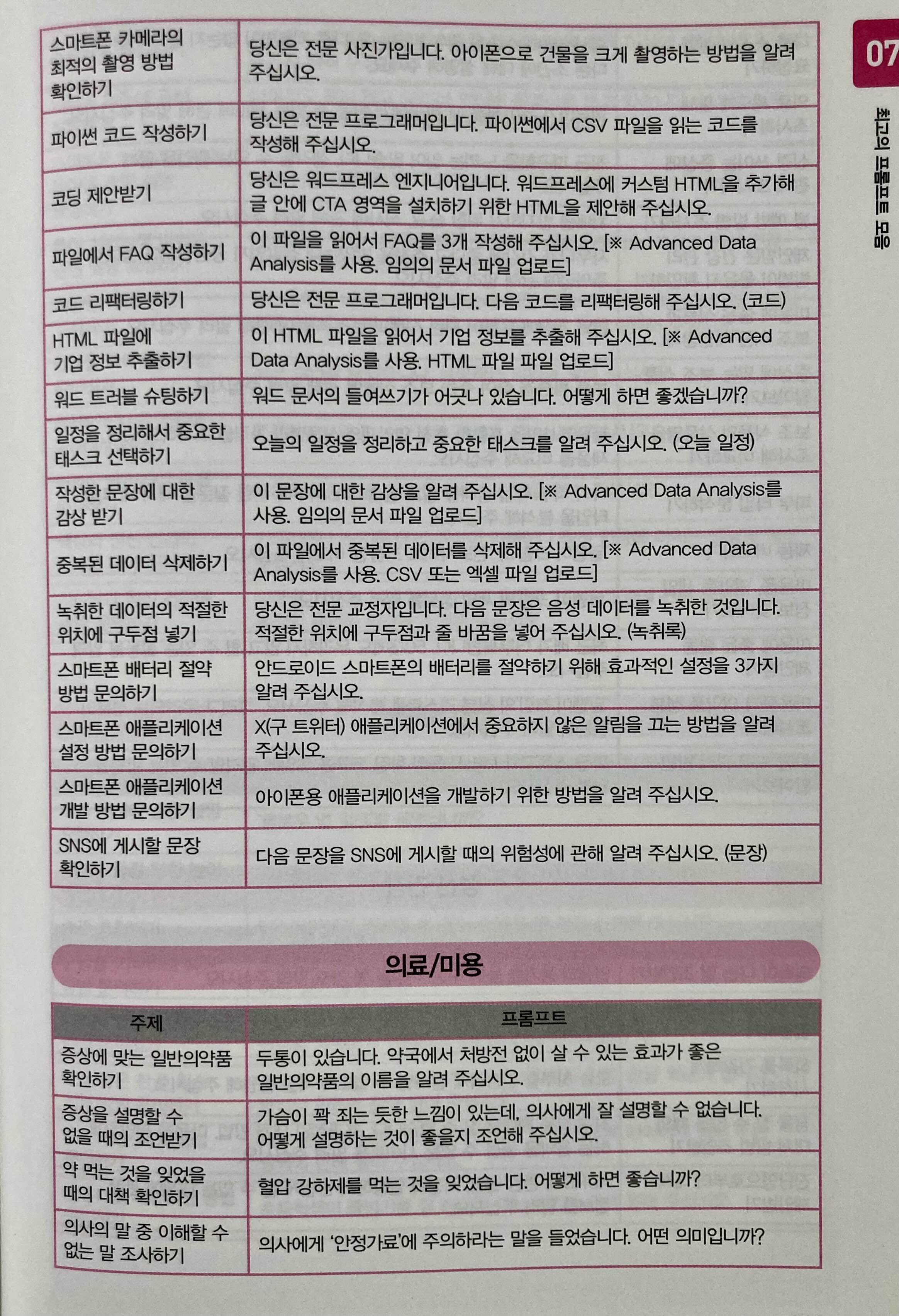 최고의 프롬프트 예시