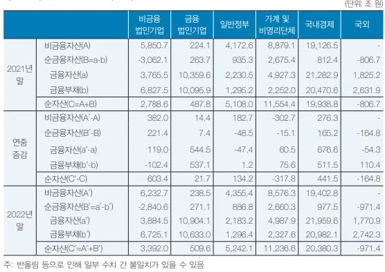 국민대차대조표의 활용 - 국민대차대조표의 활용 - 국부의 파악 국민대차대조표의 활용 - 국민대차대조표의 활용 - 국부의 파악