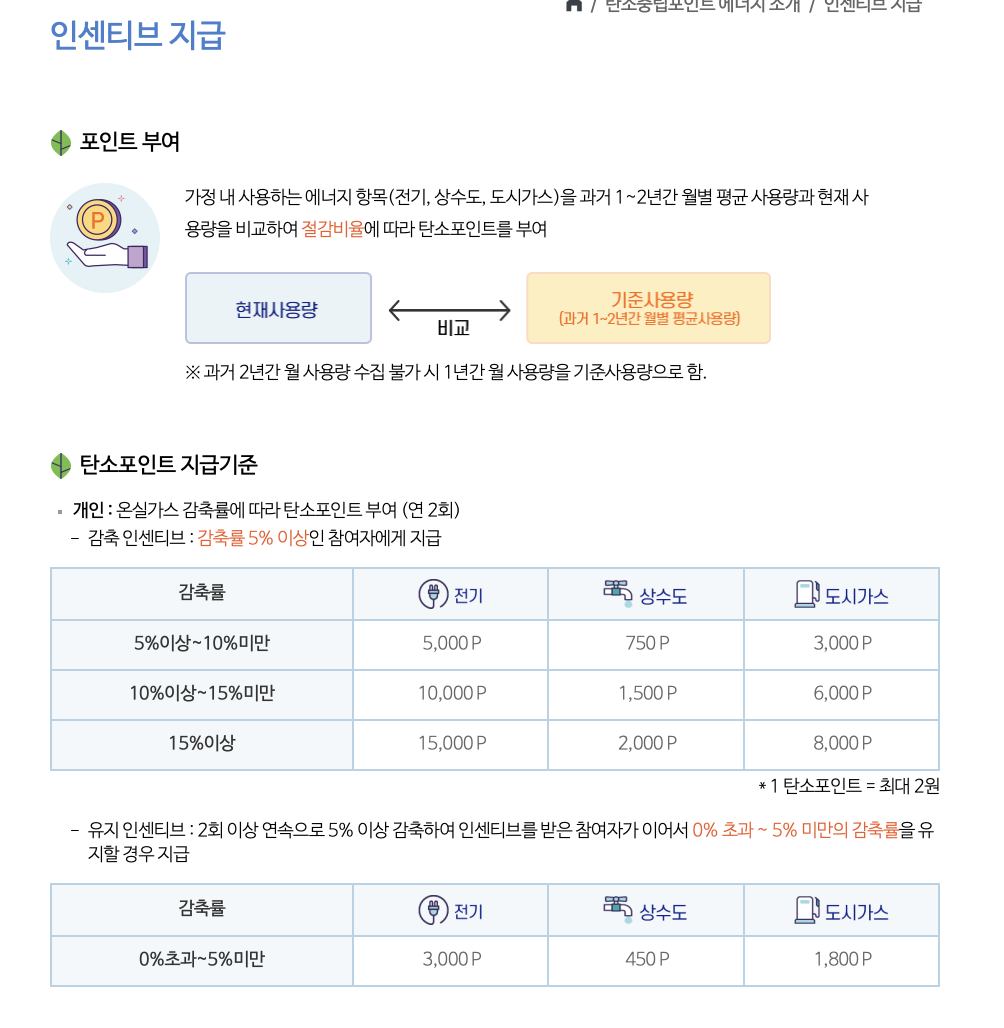 탄소중립포인트 환급방법