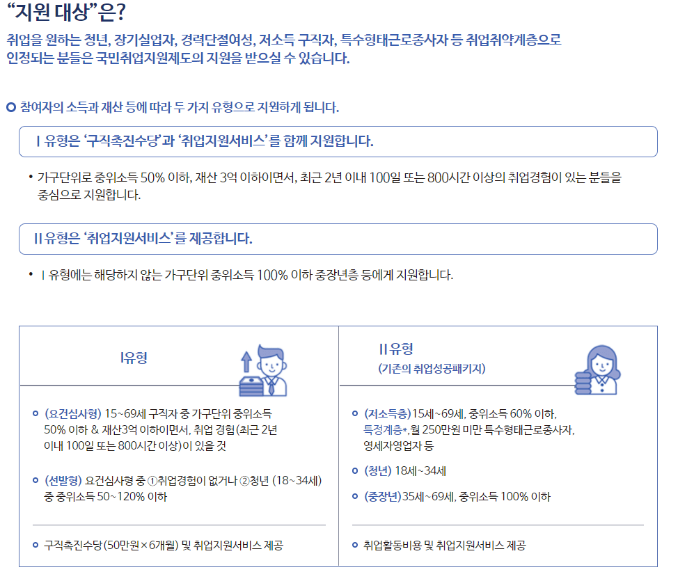 국민취업지원제도 지원대상