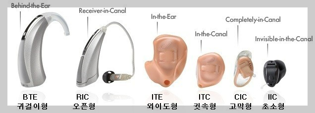 보청기: 청력 보조 기기에 대한 무조건 알아야 할 모든 것