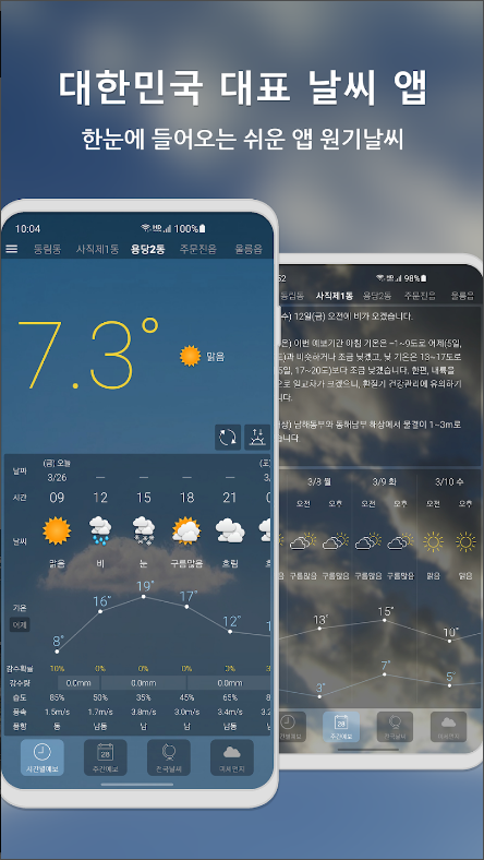 원기날씨 예보, 기상청 오늘날씨 예보, 내일날씨 예보, 주말날씨 보기