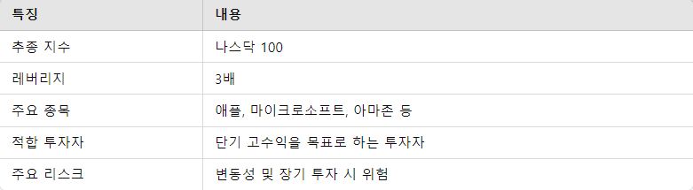 TQQQ 요약
