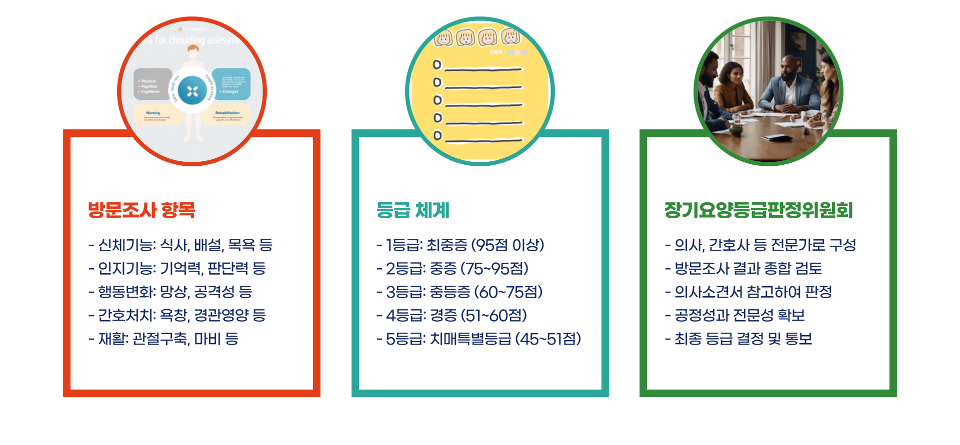 노인장기요양보험법 시행규칙 핵심 가이드 블로그 글 대 이미지 5