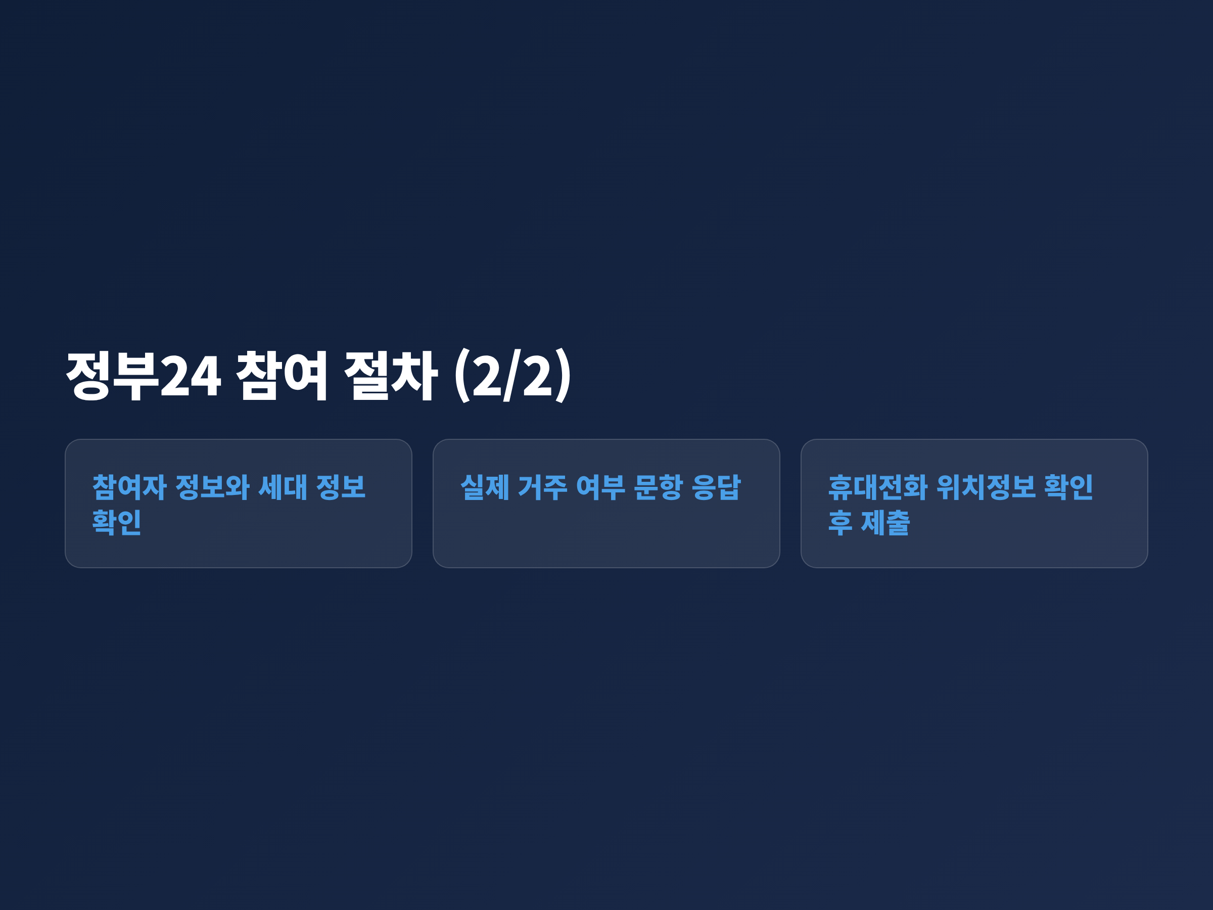참여자&middot;세대 정보 확인과 거주 여부 응답, 휴대전화 위치정보 확인 후 제출까지 주민등록 사실조사 비대면 참여 뒤 세 단계 절차도