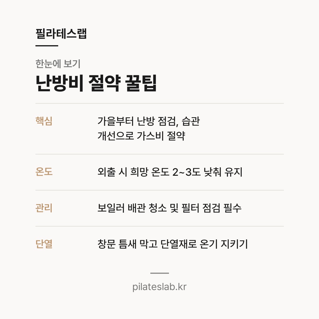 난방비 절약 꿀팁 한눈에 보기