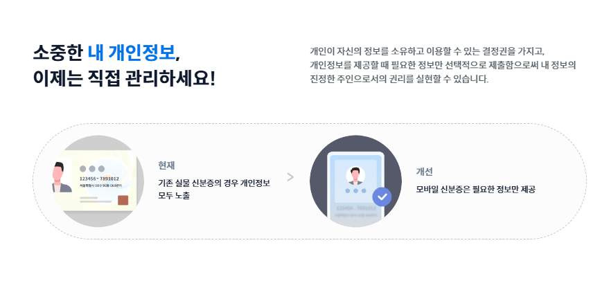 모바일 신분증 발급방법 안내
