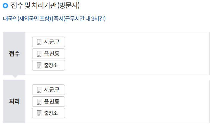 발급처