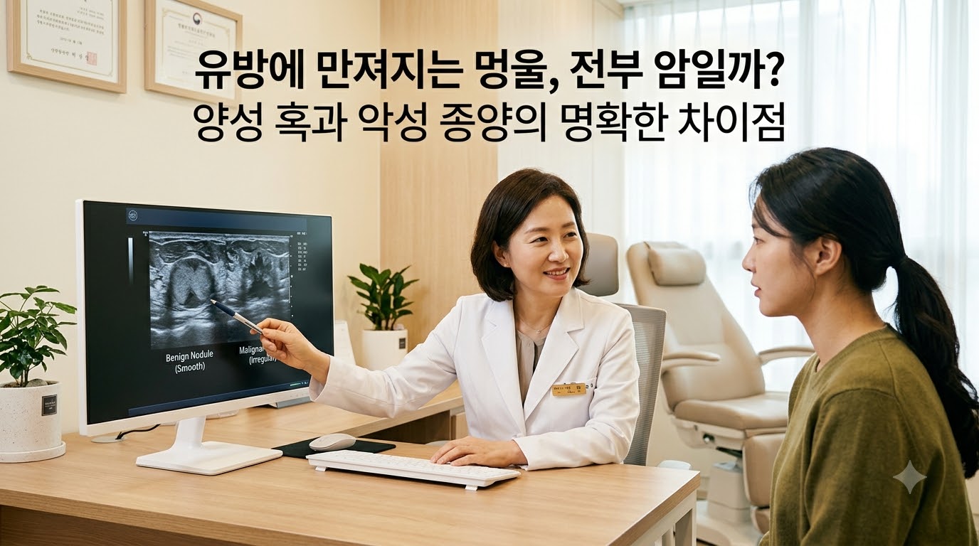 햇살이 은은하게 비치는 아늑하고 신뢰감 주는 유방외과 진료실에서 전문의와 환자가 밝고 차분한 표정으로 유방 초음파 영상을 함께 보며 유방에 만져지는 멍울이 모두 암은 아니라는 점과 양성 혹 및 악성 종양의 명확한 차이점에 대해 이야기 나누고 있는 모습. '유방에 만져지는 멍울, 전부 암일까?', '양성 혹과 악성 종양의 명확한 차이점'이라는 문구가 적혀 있어, 유방 멍울에 대한 불안감을 해소하고 정밀 검진의 중요성을 시각화함.