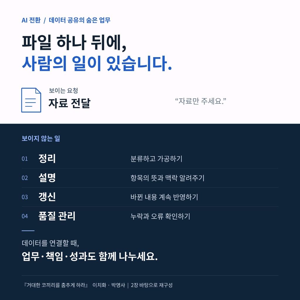 '데이터만 공유해주세요' &mdash; 그 '만'이 가장 어려웠습니다 &mdash; 이미지 1