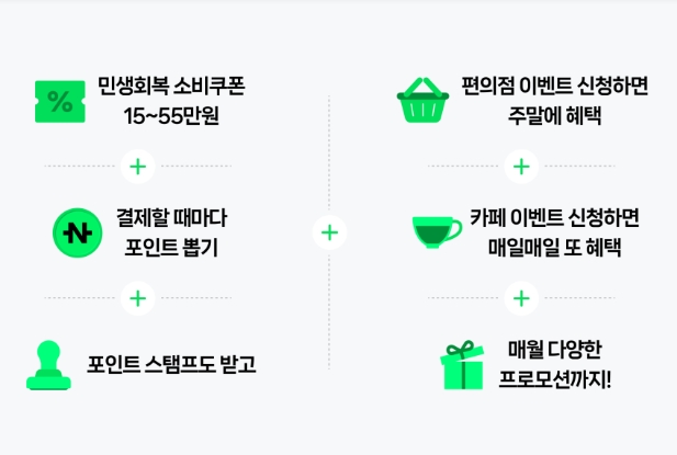 Npay 민생회복지원금 혜택