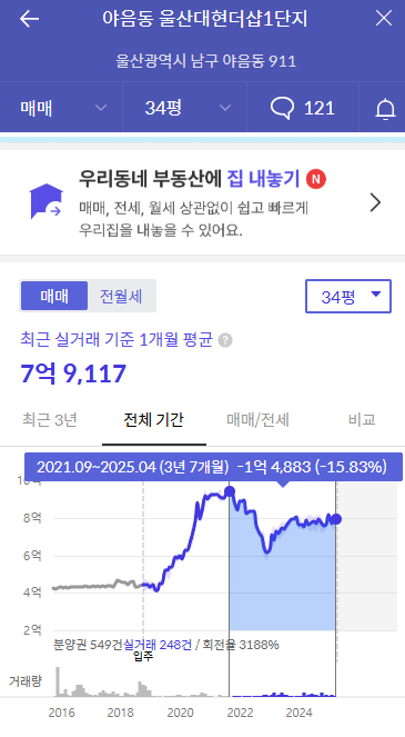 울산 남구 대현더샵 매매가 차트 이미지