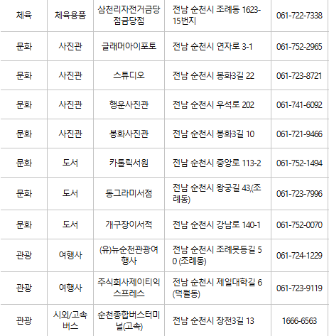 순천 문화누리카드 사용처