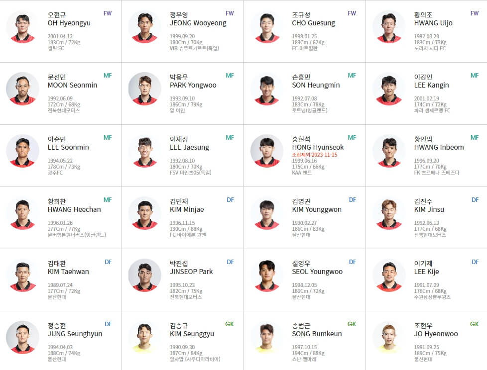 카타르 아시안컵 선수명단