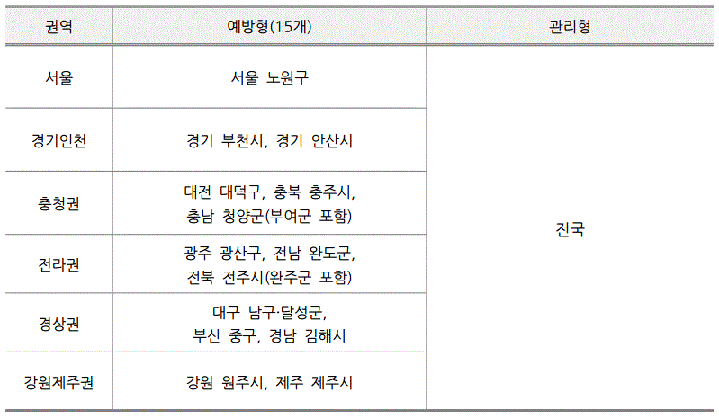 건강생활실천지원금 신청방법 자격 혜택 사용처