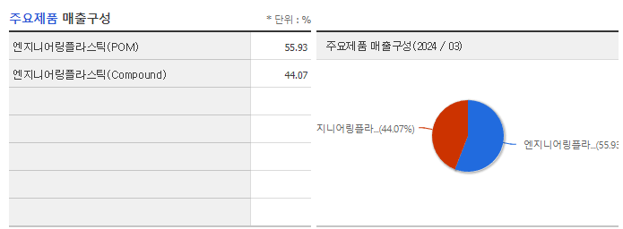 코오롱ENP_주요제품