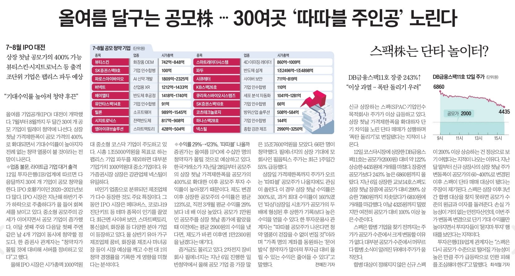 7월 13일 목 신문스크랩