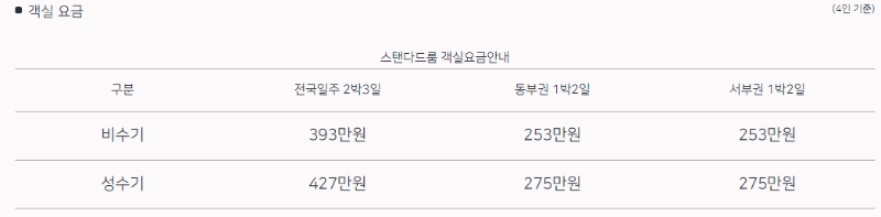 스탠다드룸 객실요금