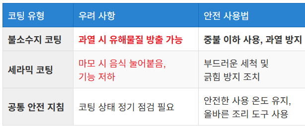 화학물질 우려