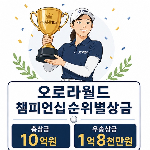 우승 트로피를 든 여자 프로골퍼와 함께 2026 오로라월드 챔피언십 총상금 10억원, 우승상금 1억8천만원을 보여 주는 그림