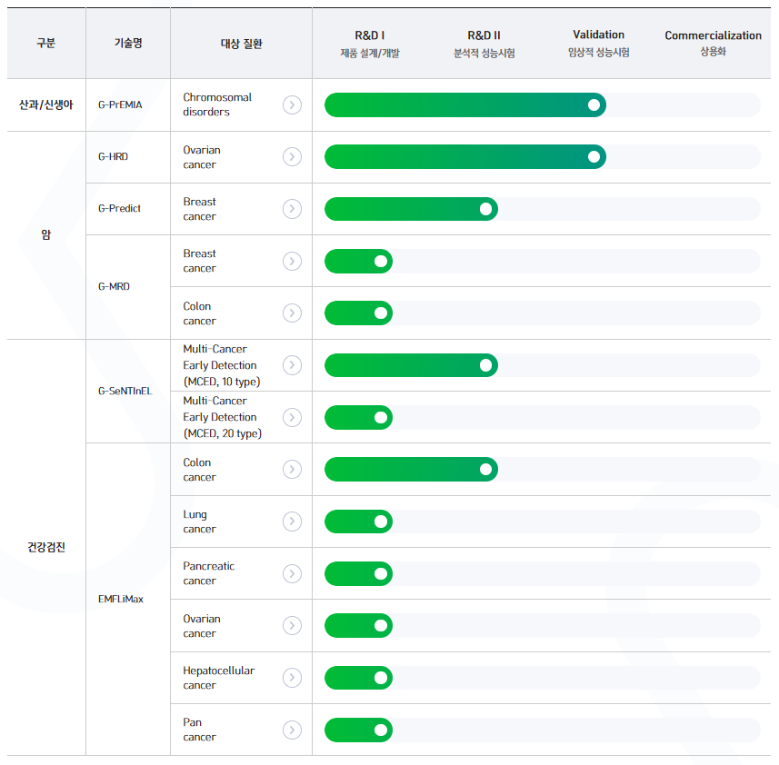 지씨지놈 공모주 청약하기 GC지놈