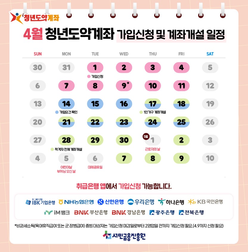 청년도약계좌와 관련된 중요한 일정