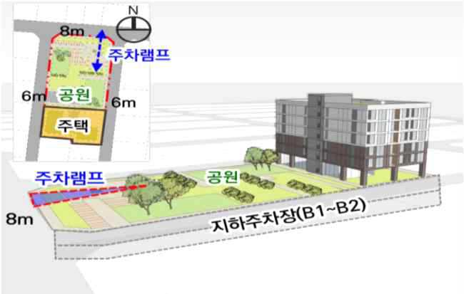 경기 광명 개발안 이미지