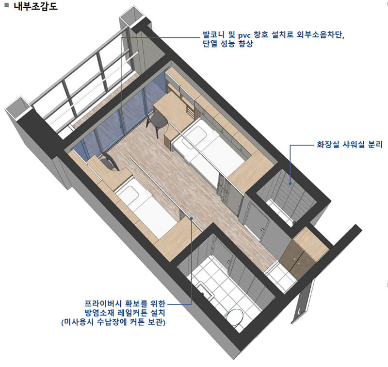 용산 대학생 연합 기숙사 내부 구조