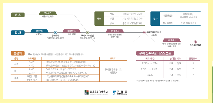 2025 구례 산수유축제 대중교통