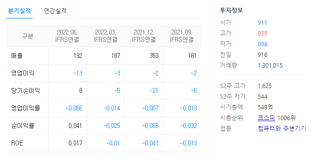 주연테크 재무