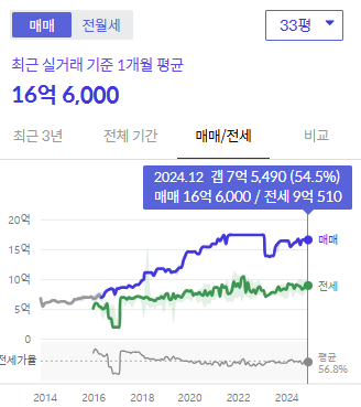 시세그래프