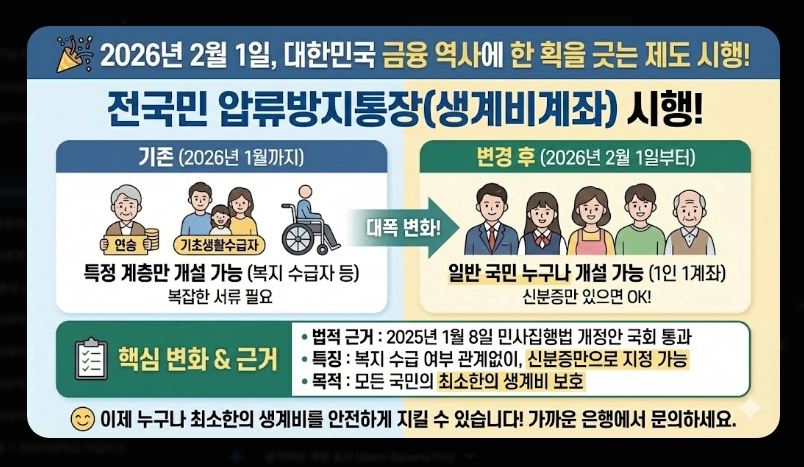 행복지킴이통장 개설 가능 은행 11곳 비교 2026년 변경사항 및 추천 은행 가이드