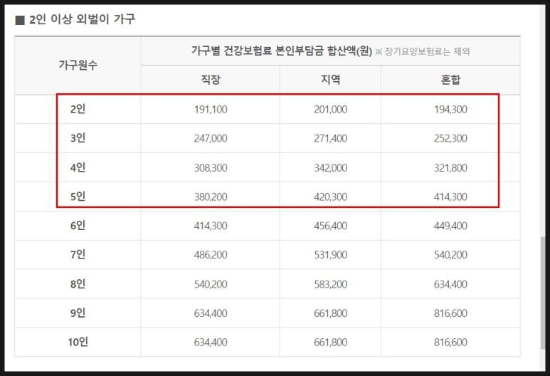 5차재난지원금/