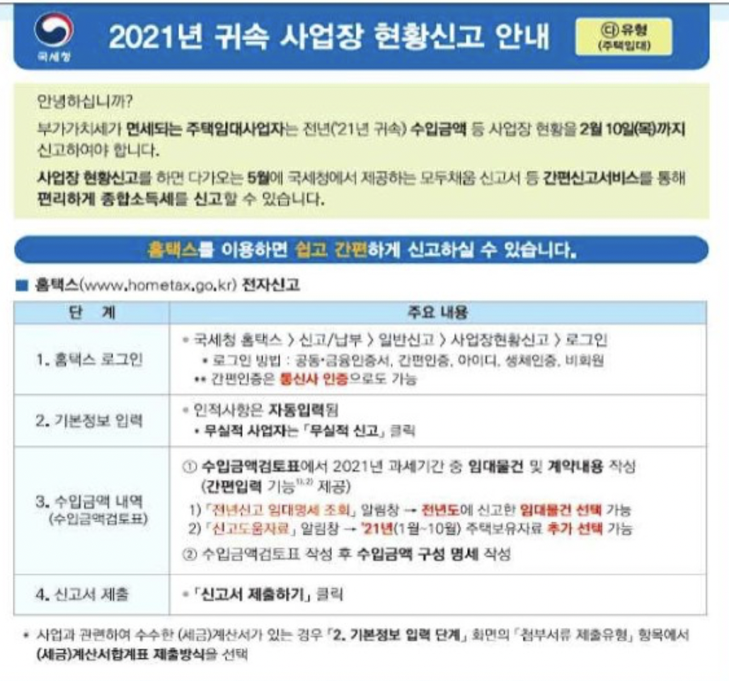 2021년 귀속 사업장 현황신고 안내문