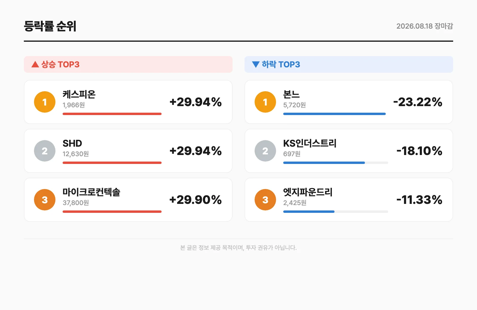 등락률 순위