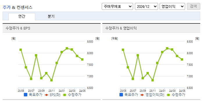 청담글로벌_컨센서스