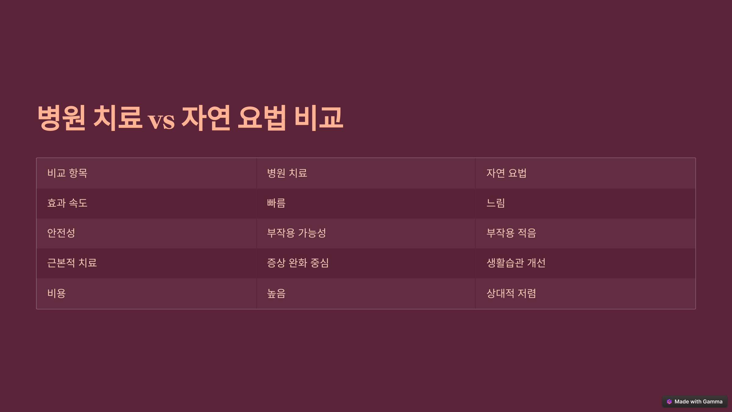 비교