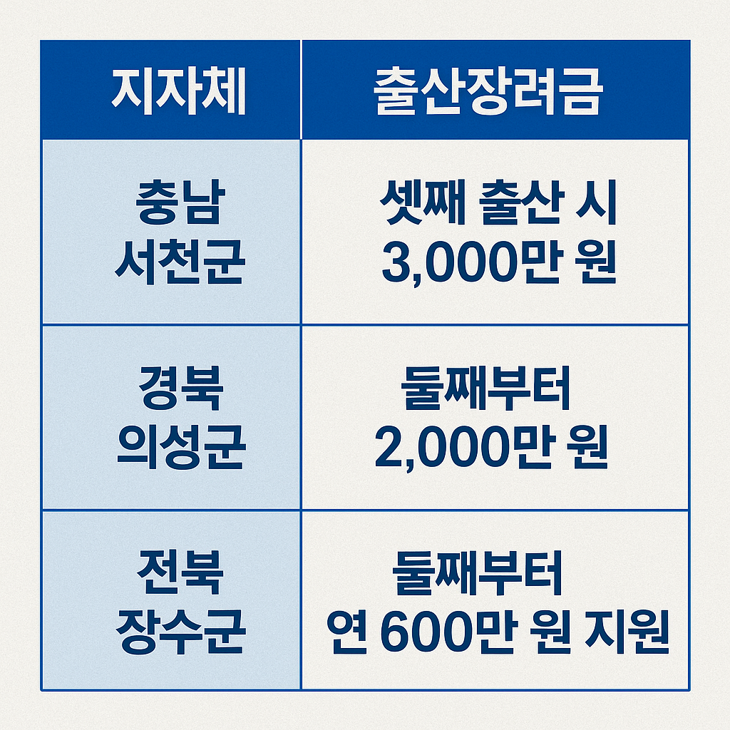 우리 동네는 얼마?