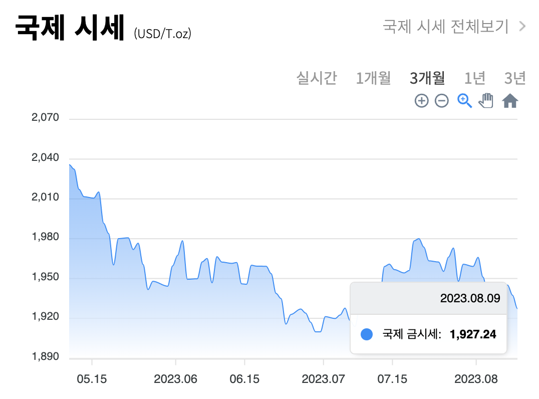 국내 &amp; 국제 금 시세 차트