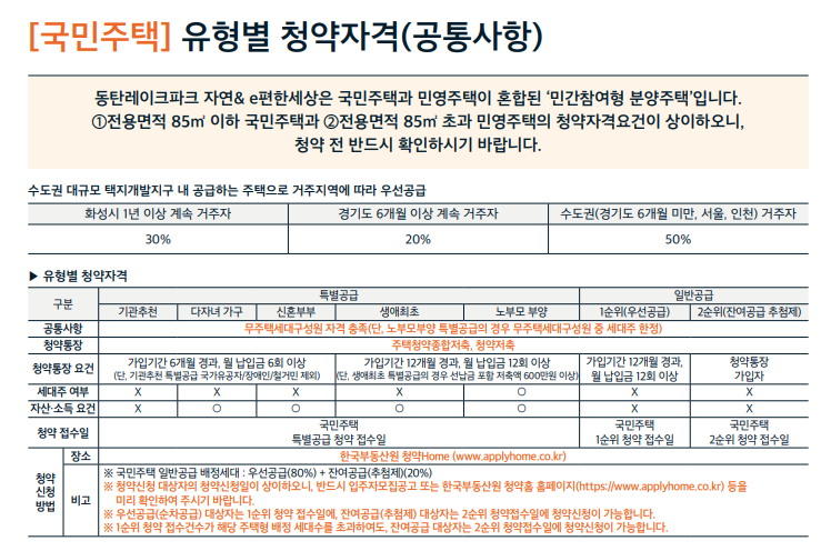 동탄레이크파크 자연& e편한세상 국민주택 청약자격