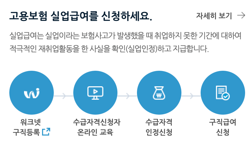 고용보험-실업급여