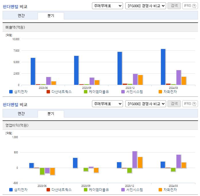 삼지전자_업종분석