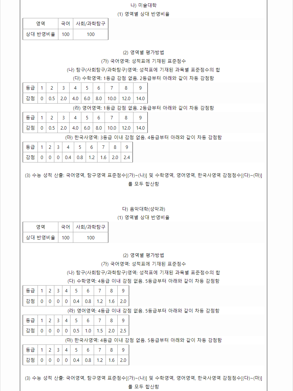 2024학년도 서울대학교 수능위주전형 수능 성적 산출방법
