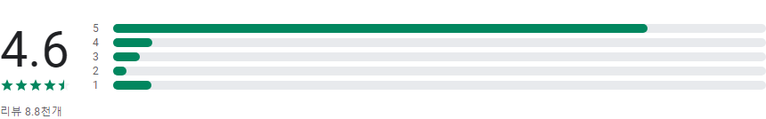 미스터블루, 미블, 웹툰, 미스터블루 만화, 소설앱, 미스터블루 무료쿠폰, 365일 지급되는 쿠폰