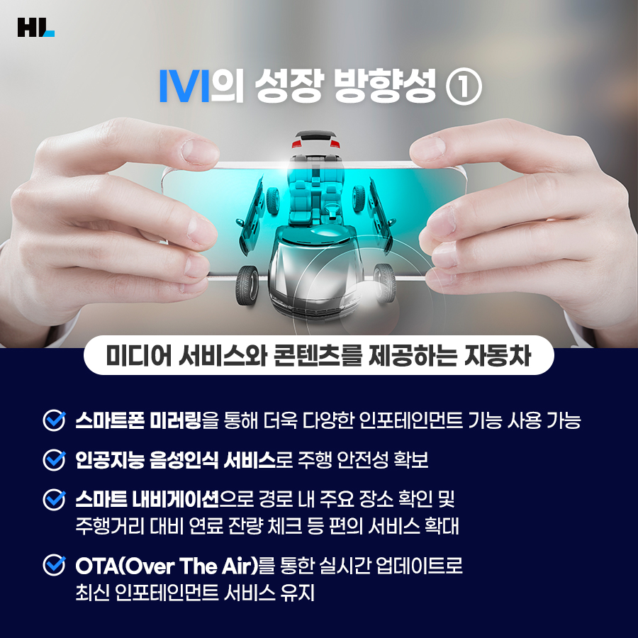IVI의 성장 방향성 1
미디어 서비스와 콘텐츠를 제공하는 자동차
- 스마트폰 미러링을 통해 더욱 다양한 인포테인먼트 기능 사용 가능
- 인공지능 음성인식 서비스로 주행 안전성 확보
- 스마트 내비게이션으로 경로 내 주요 장소 확인 및 주행거리 대비 연료 잔량 체크 등 편의 서비스 확대
- OTA(Over The Air)를 통한 실시간 업데이트로 최신 인포테인먼트 서비스 유지